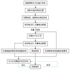 操操操美女逼逼基于直流电法的煤层增透措施效果快速检验技术